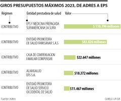 web_eco_04042024 Giros a EPS de Adres