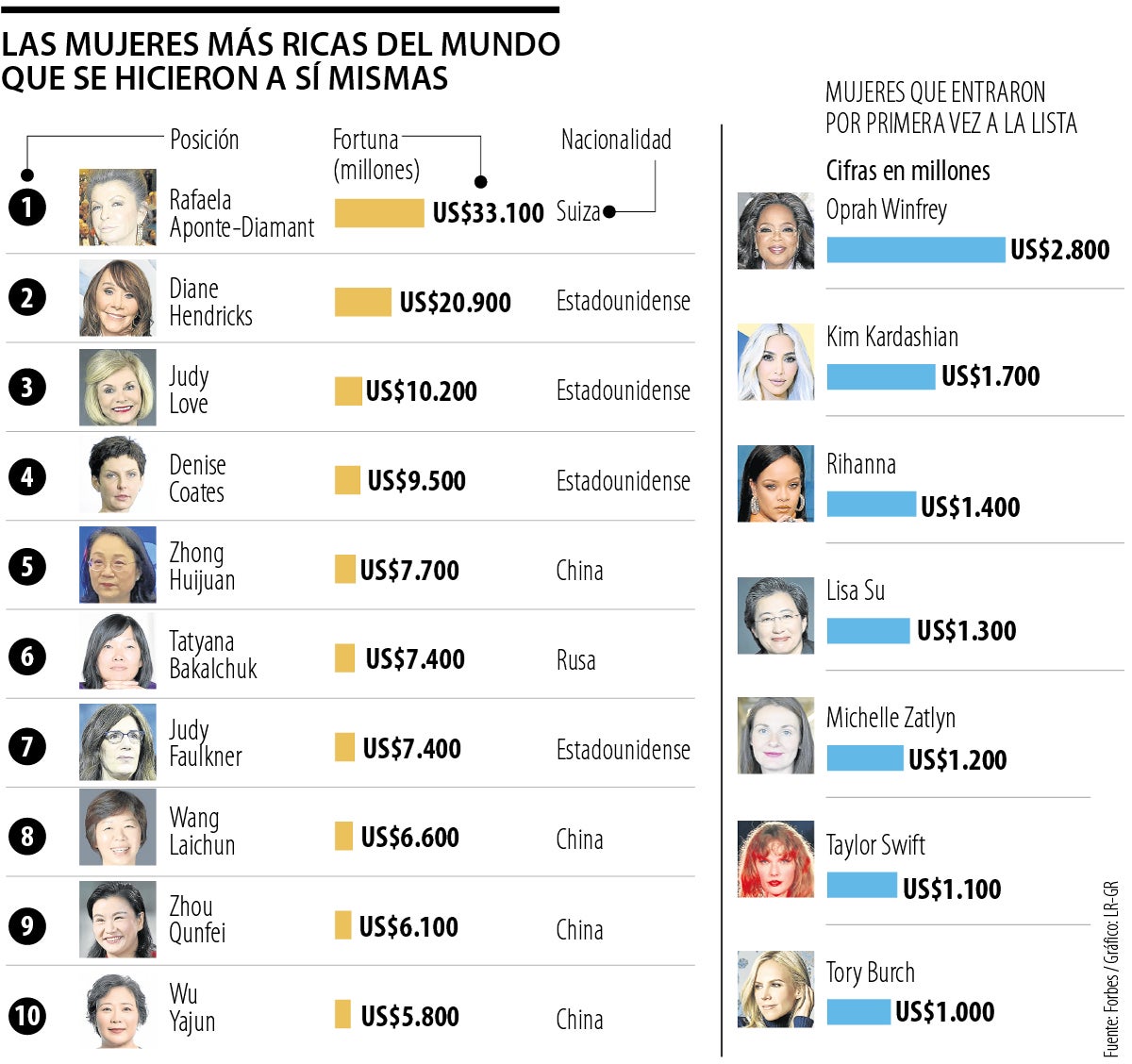 Mujeres multimillonarias