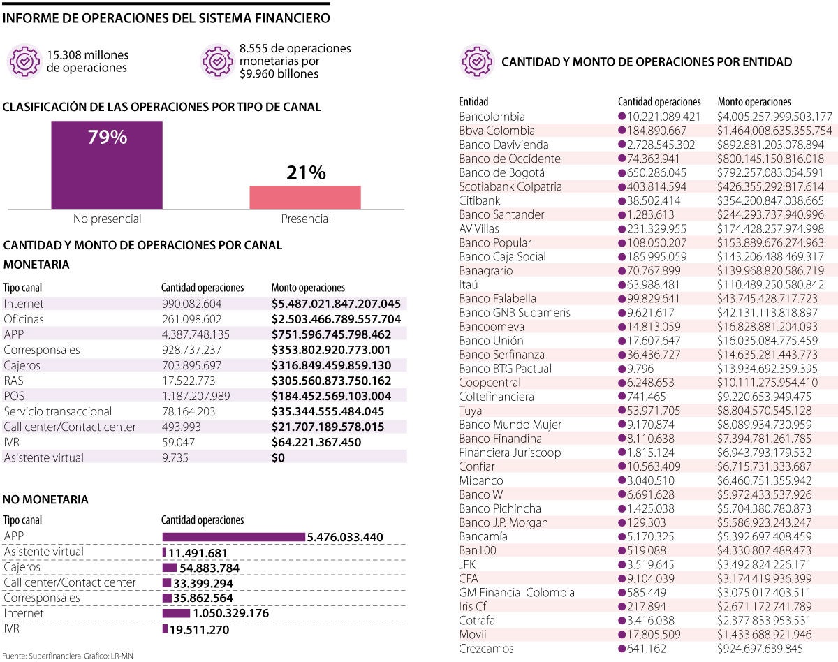 Ranking de bancos por operaciones en 2023