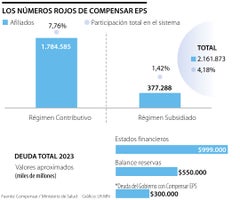 Número rojos de Compensar EPS Número rojos de Compensar EPS