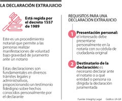 Declaración extrajuicio
