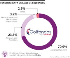 Colombia aumentará la competencia en un mercado de activos de US$9.000 millones