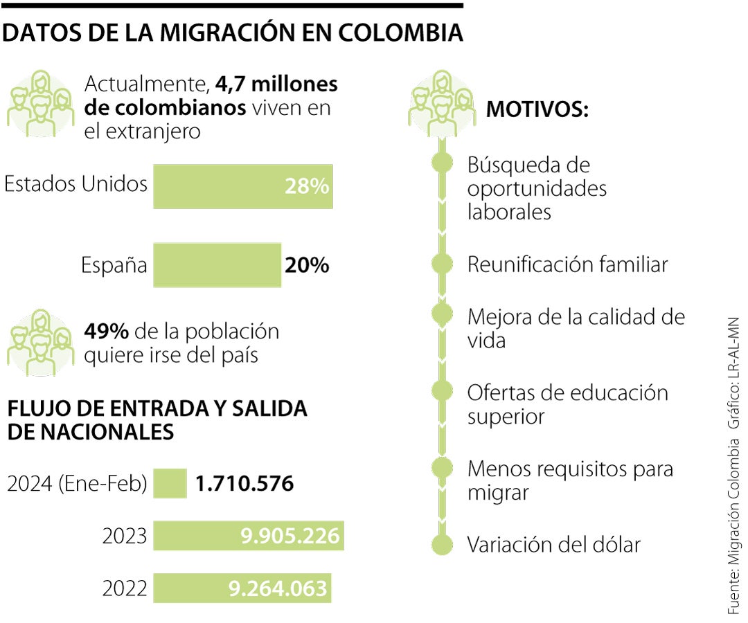 Migraci n Colombia ltimas Noticias Econ micas De Migraci n Colombia migraci-n-colombia-ltimas-noticias-econ-micas-de-migraci-n-colombia