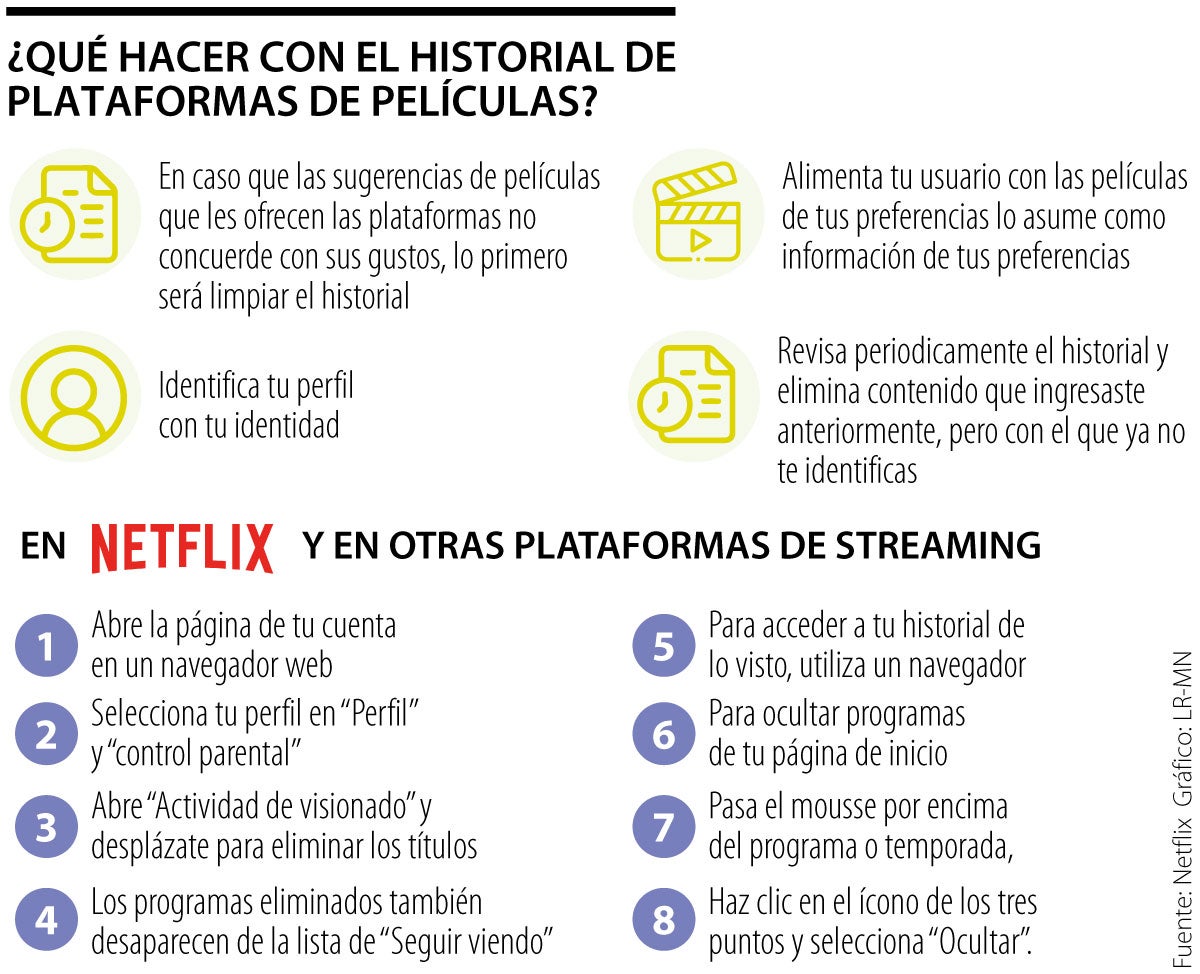 Optimice su búsqueda en plataformas de series
