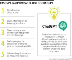 Los pasos para usar ChatGPT de forma eficaz