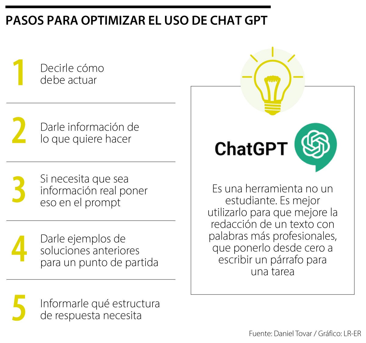 Los pasos para usar ChatGPT de forma eficaz