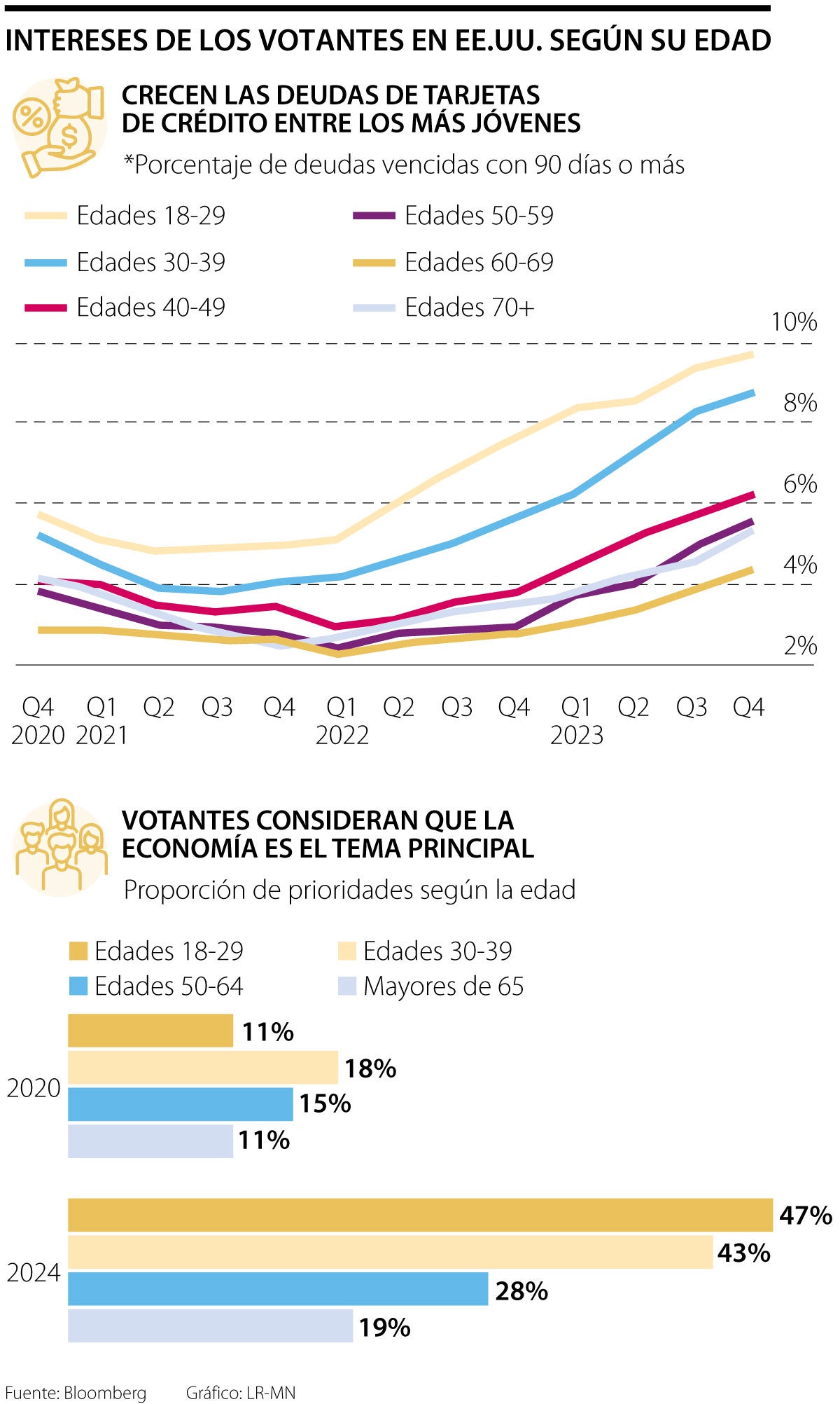 Intereses de los votantes