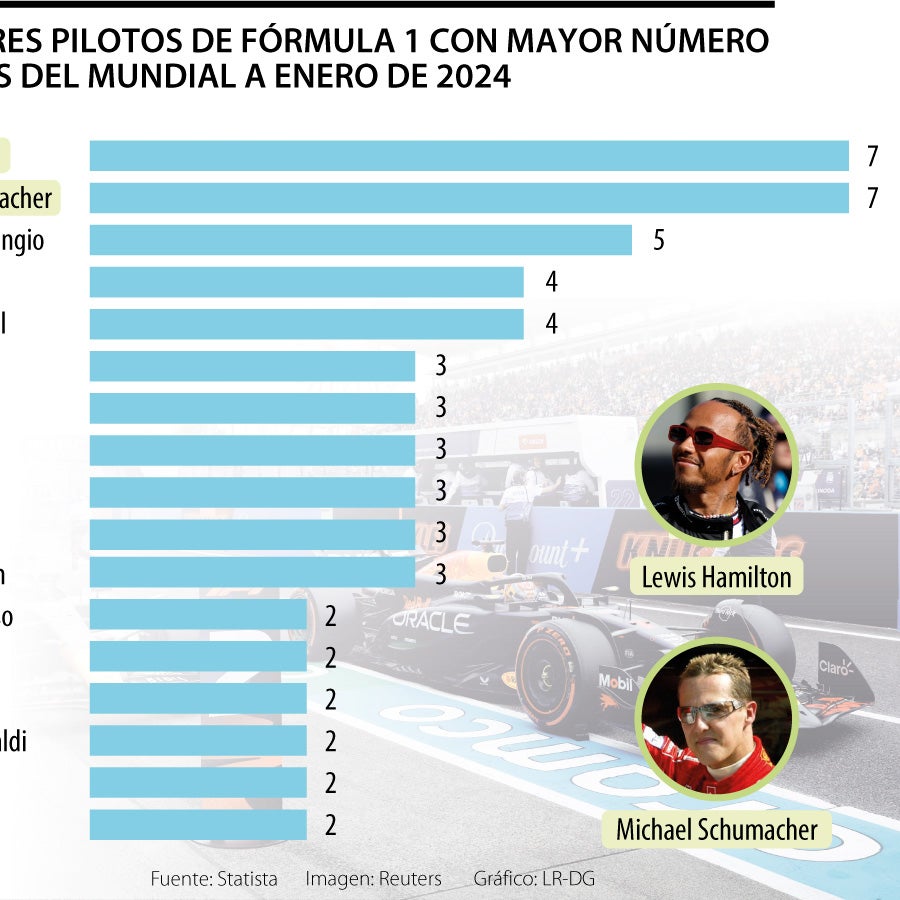 Los mejores pilotos de la Fórmula 1 clasificados por número de títulos ...