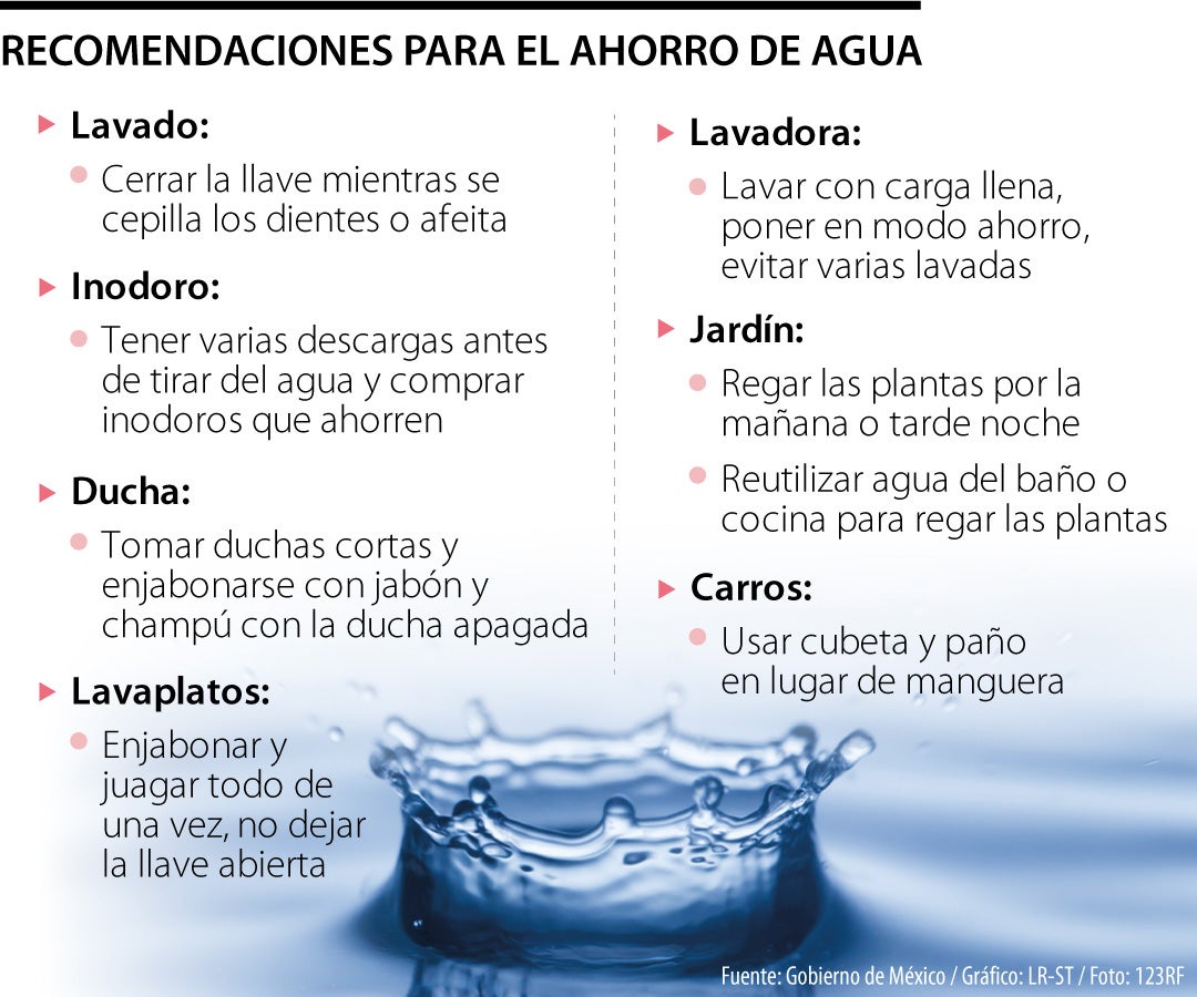 Ahorro de agua