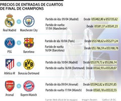 Real Madrid-Manchester City es uno de los más esperados