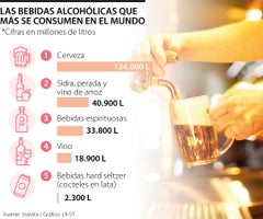 Consumo de bebidas alcohólicas