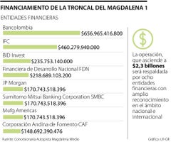 Financiamiento de la Troncal del Magdalena 1