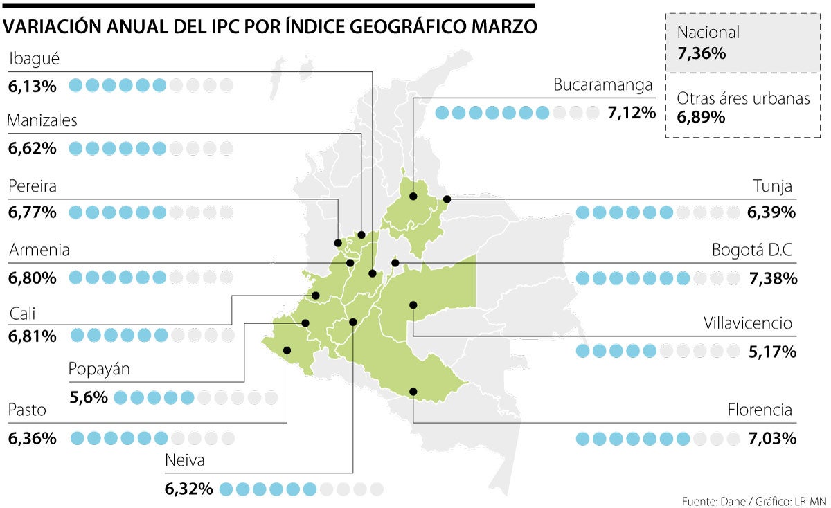 Variación anual del IPC por índice geográfico