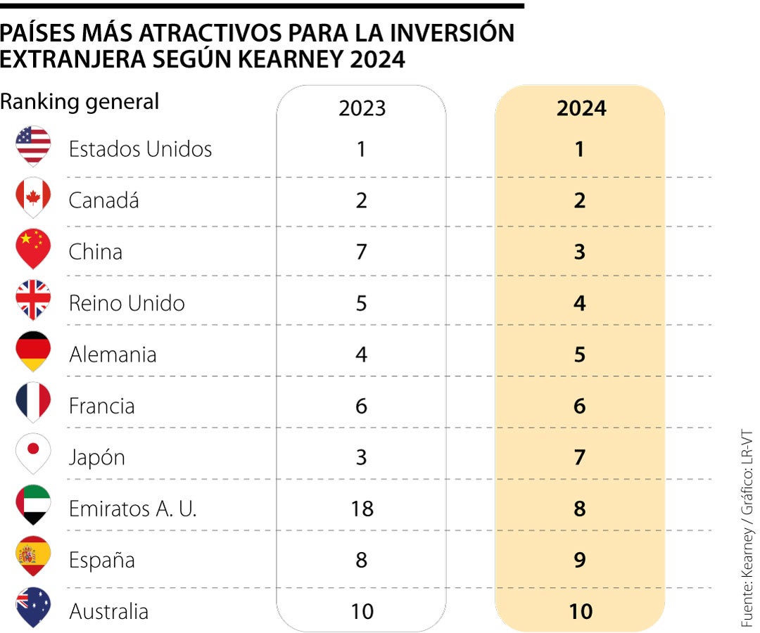 Inversión Extranjera Directa