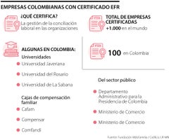 Empresas con certificado ERF Empresas con certificado ERF