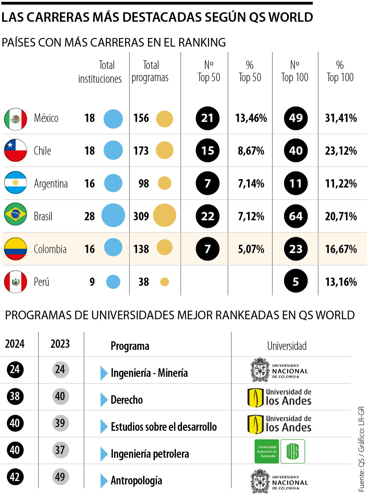 Ranking QS universidades