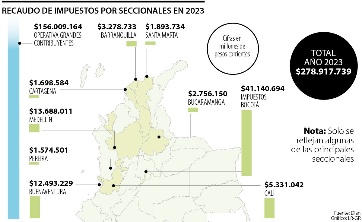 Impuestos por seccionales en 2023