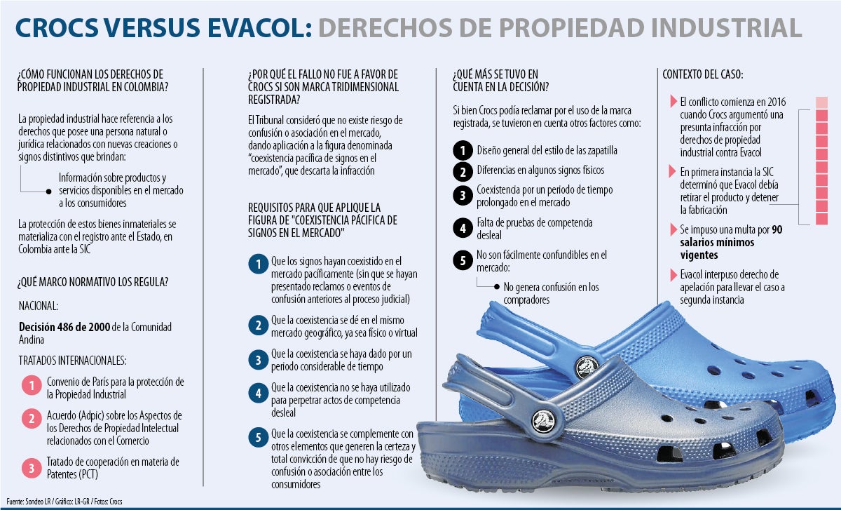 El pleito entre Evacol y Crocs