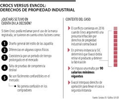 El pleito entre Evacol y Crocs El pleito entre Evacol y Crocs