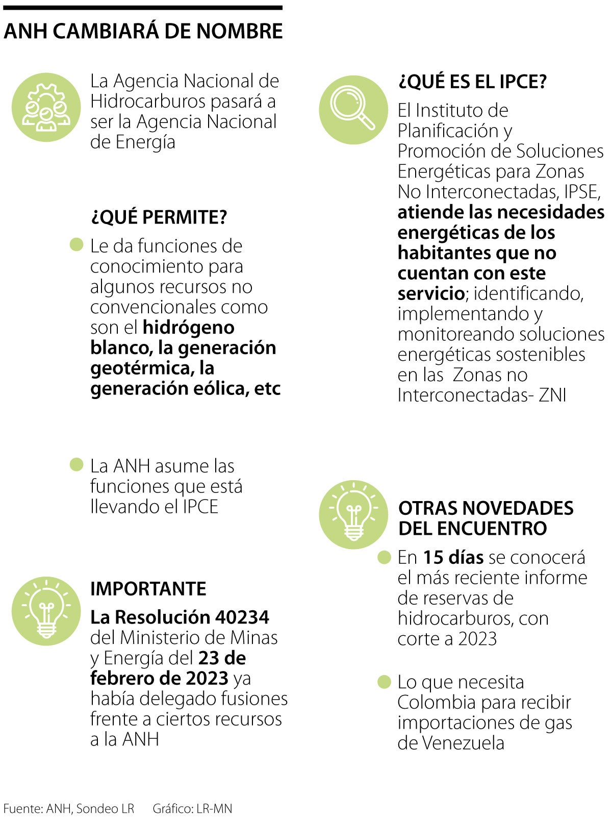 ANH cambiará de nombre