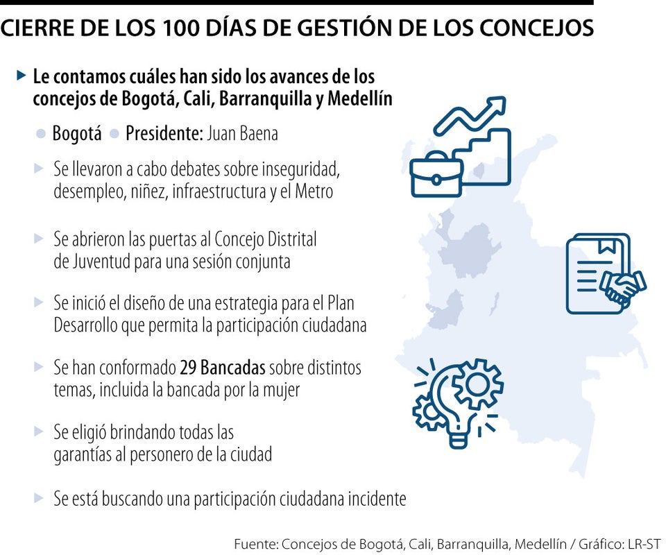 Corte de cuentas de los concejos de las principales ciudades de Colombia