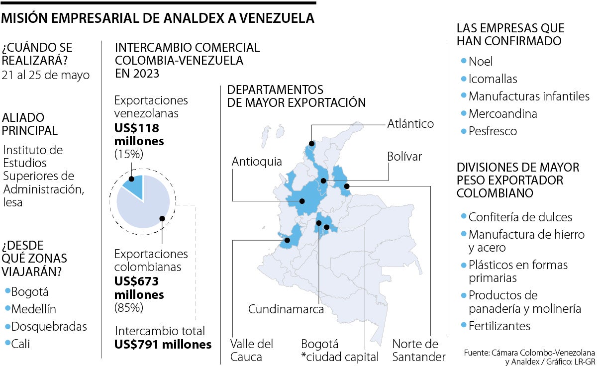 Misión de empresarios a Venezuela
