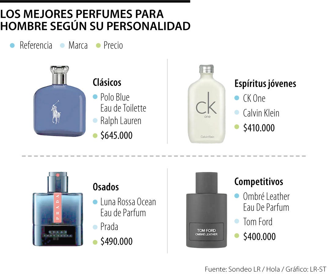 Perfumes Masculinos Los Mejores Perfumes Calvin Klein Hombre