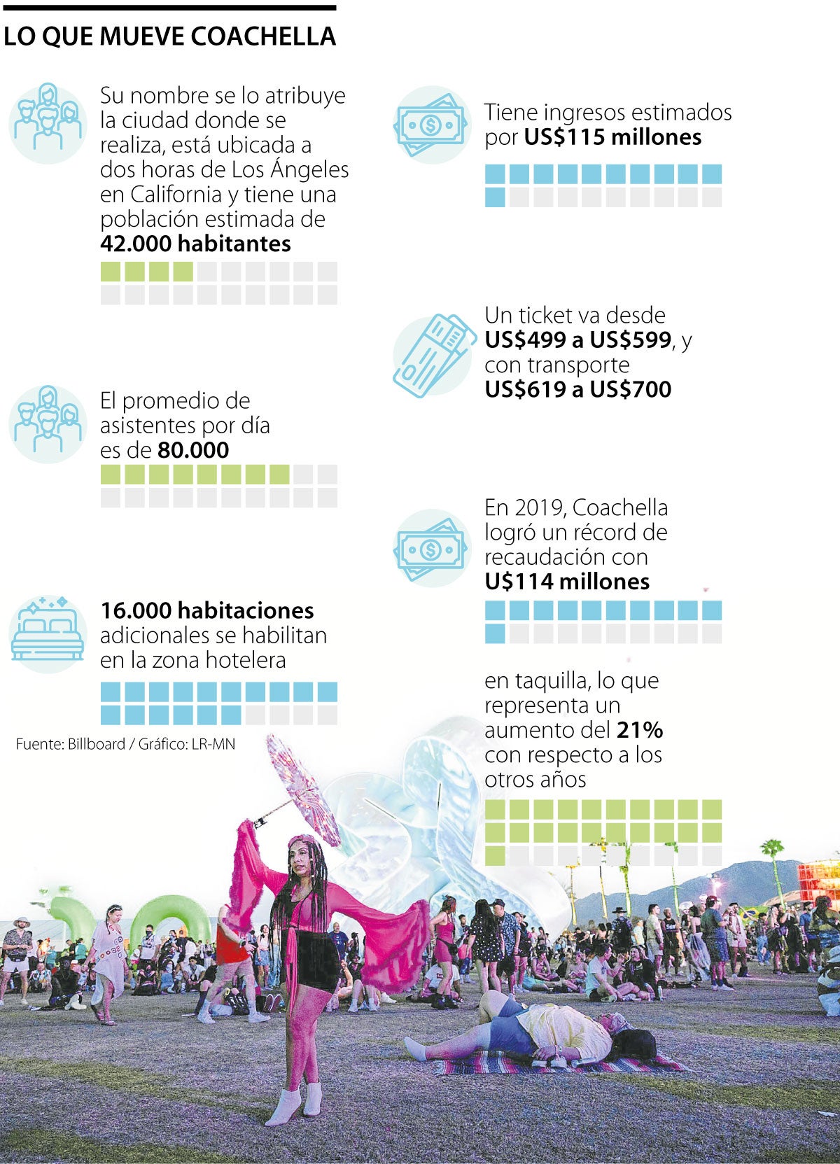 Lo que mueve Coachella 