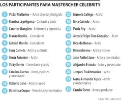 Participantes de MasterChef Celebrity