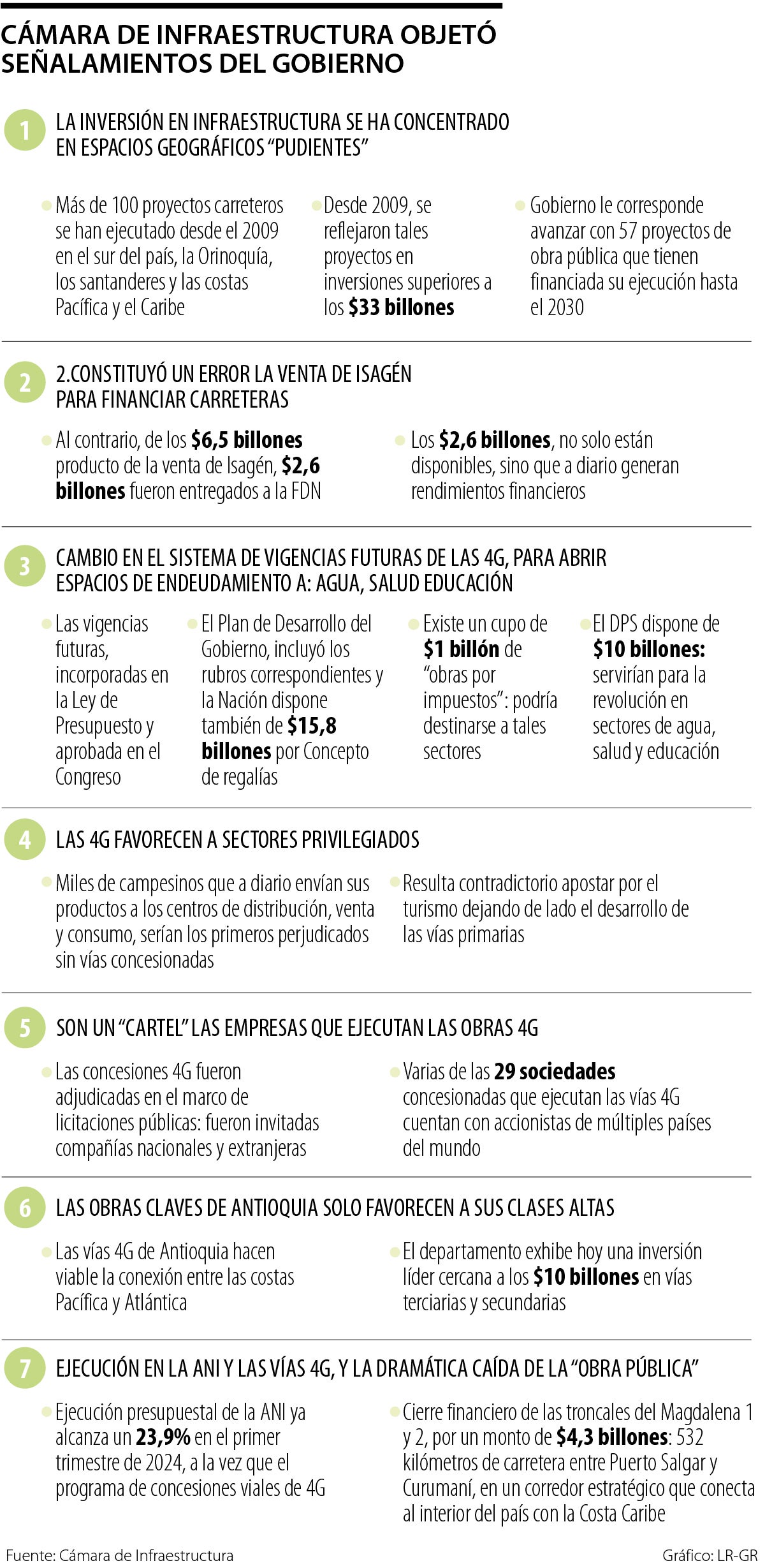Cámara de Infraestructura objetó señalamientos del Gobierno