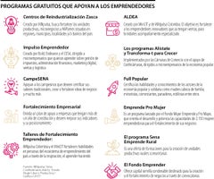 web_900_esp_emprendimiento_programas