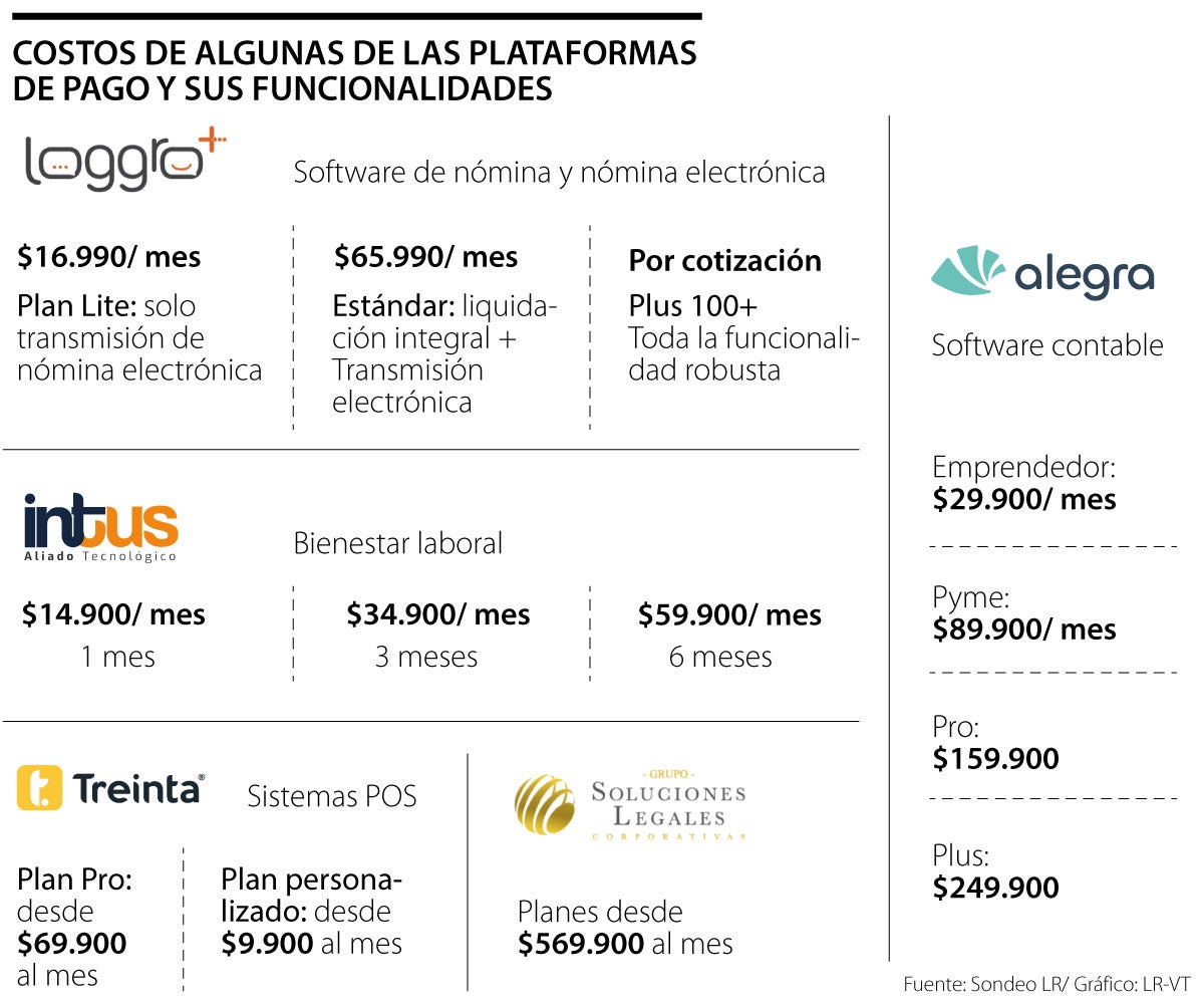 Opciones de plataformas pagas que impulsan el emprendimiento