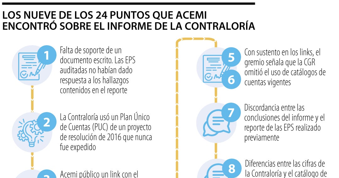 Acemi pone en duda las cifras que presentó el informe de la Contraloría ...
