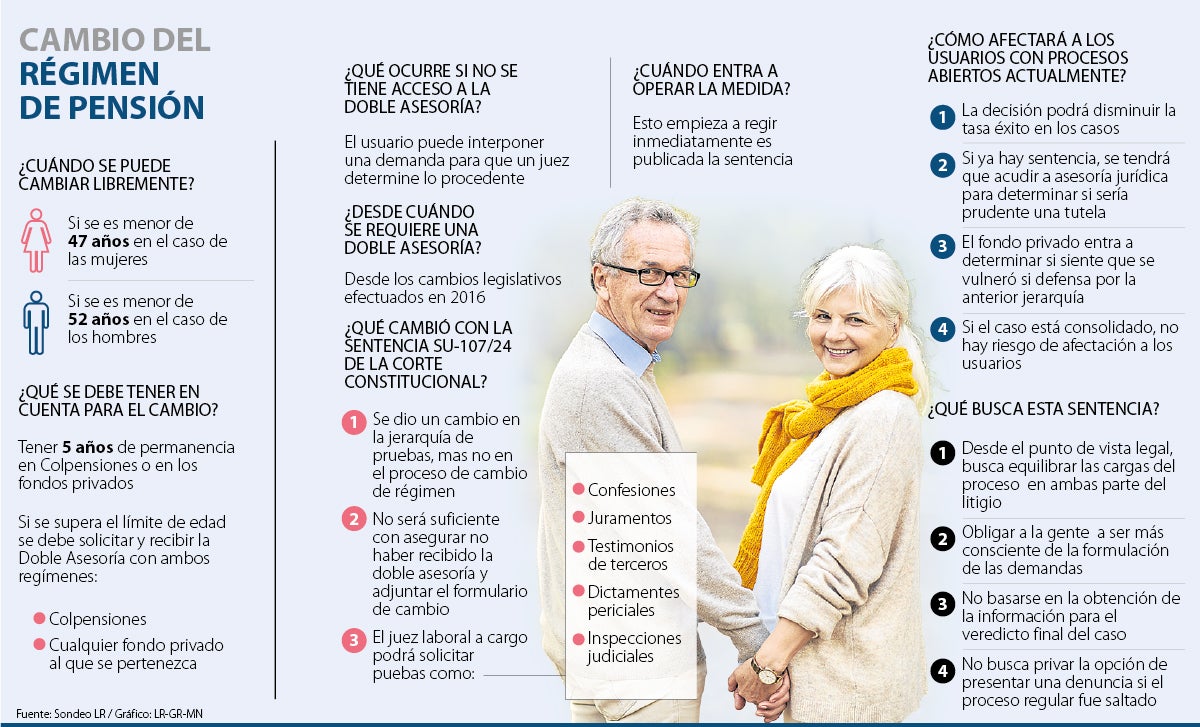 Abecé de las pensiones