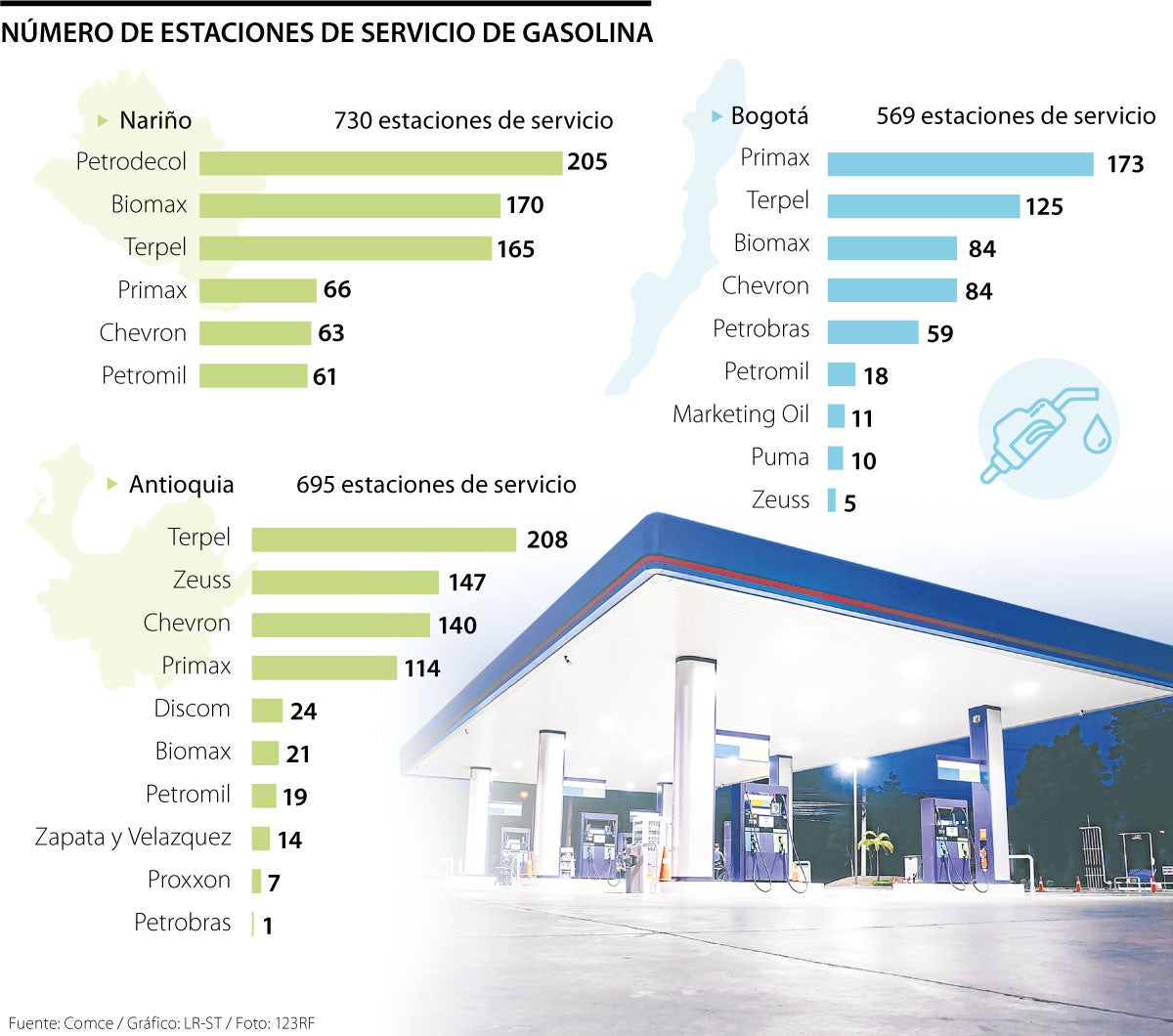 tendencias de ventas