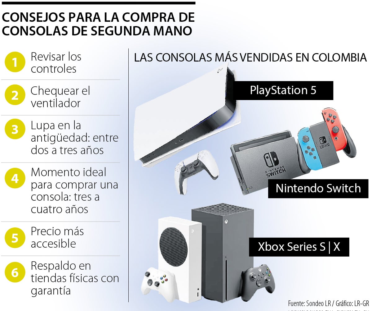 Consejos básicos para adquirir una consola de segunda mano