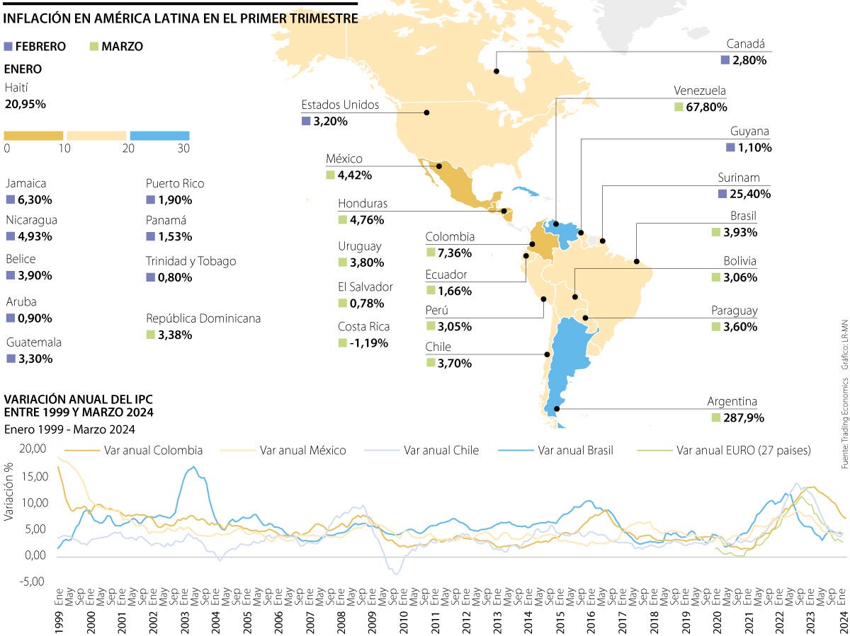 Mapa de la inflación en América en primer trimestre de 2024