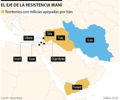 El eje de la resistencia Iraní