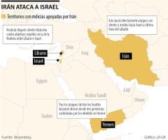 Ataque de Irán a Israel