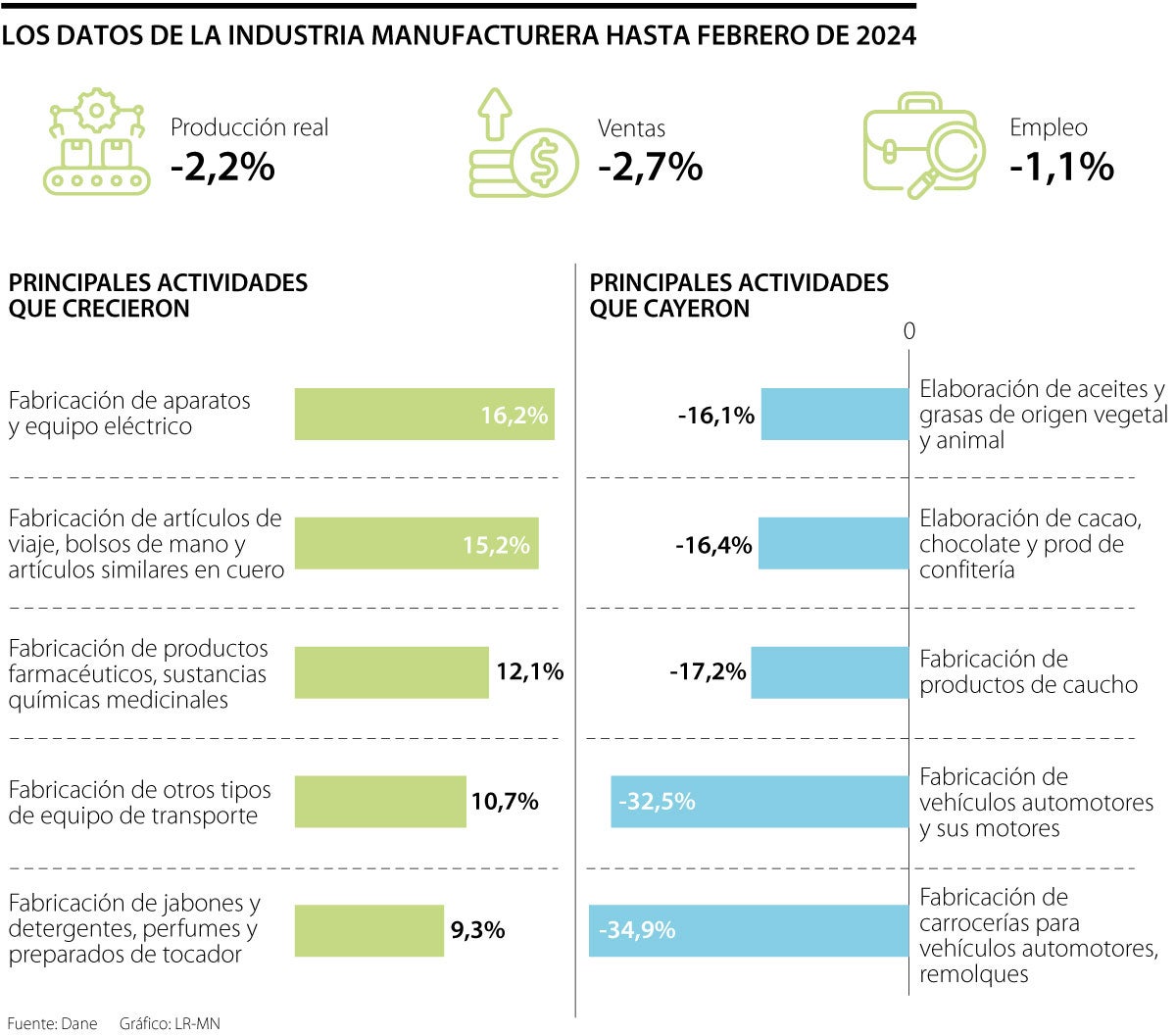 Datos de la Industria Manufacturera 