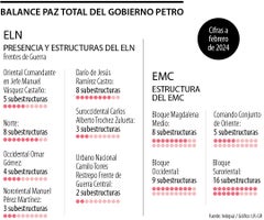 Balance Paz Total a febrero de 2024