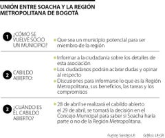Unión entre Soacha y Región Metropolitana Bogotá-Cundinamarca