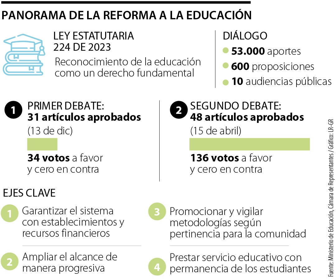 Panorama de la Reforma a la Educación