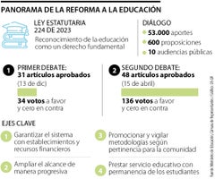 Panorama de la Reforma a la Educación
