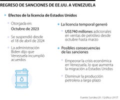 Sanciones de EE.UU. a Venezuela