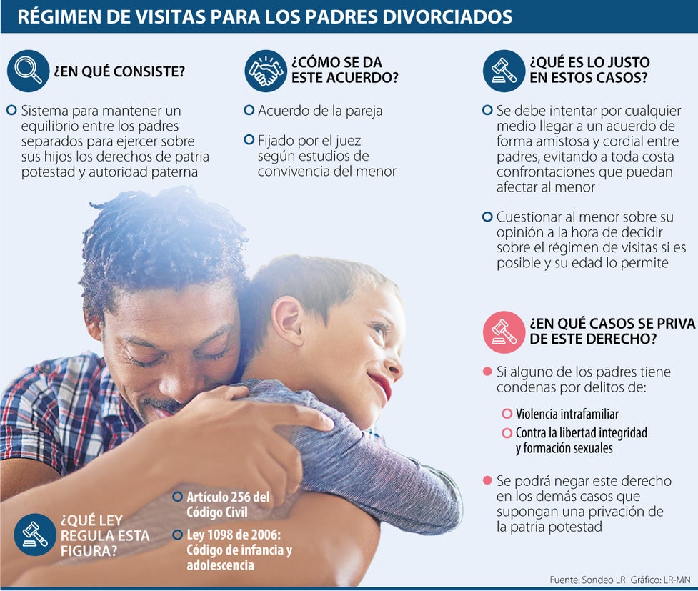 https://img.lalr.co/cms/2024/04/18180445/al_visitas_post_divorcio_p5.jpg?d=2.625&w=372
