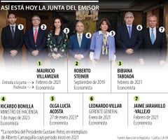 Según la ley, en enero del próximo año, dos de los miembros de la Junta podrán ser reemplazados por el presidente Gustavo Petro