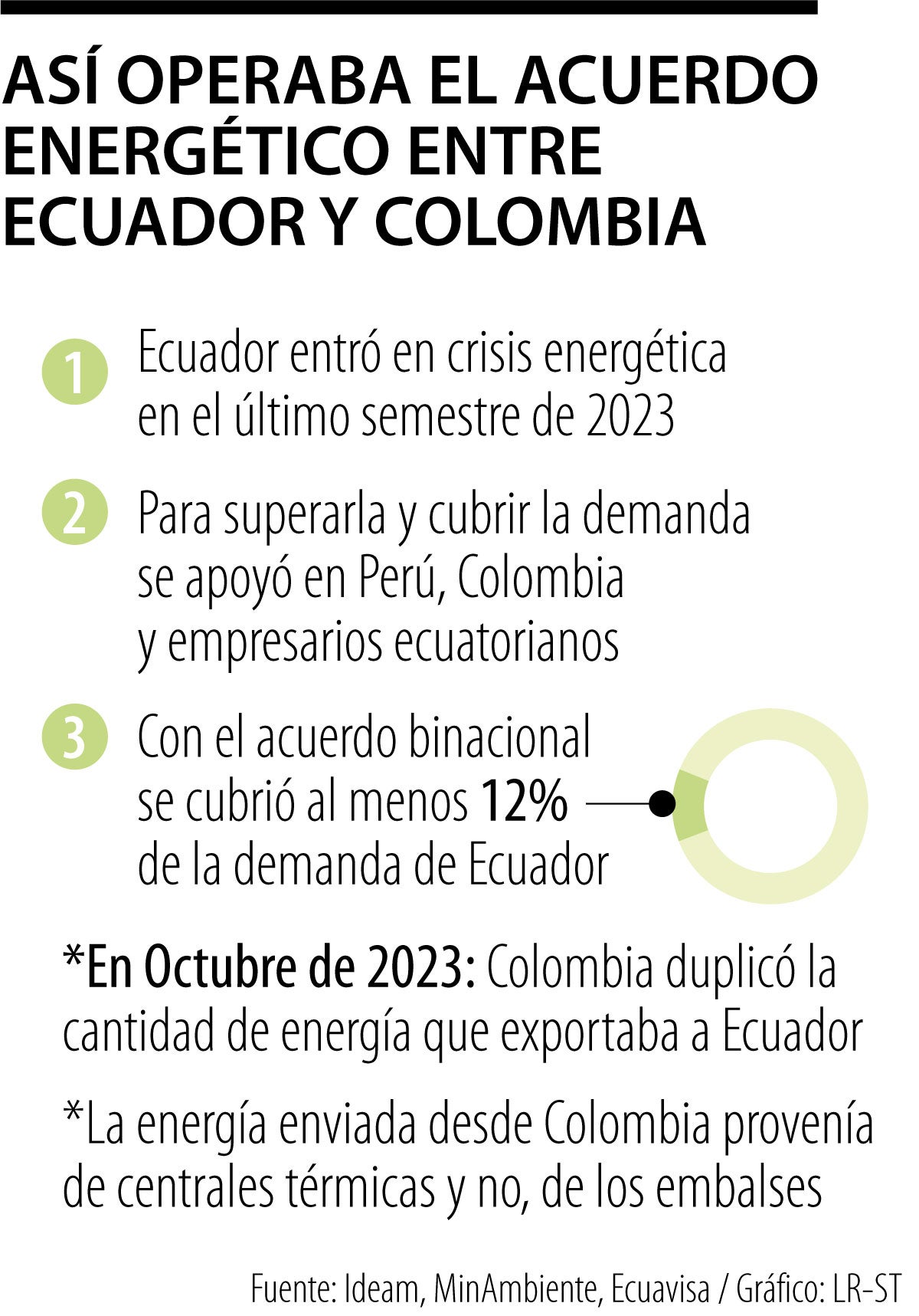 Colombia y Ecuador en crisis energética