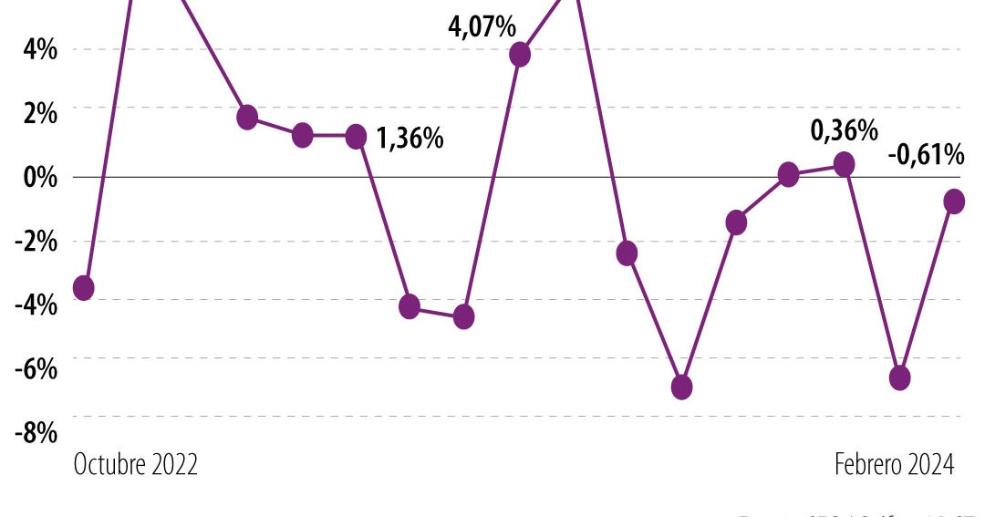 Business Loan Applications Decrease in Last Quarter, Superfinanciera Report Shows