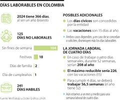 Días laborables en Colombia